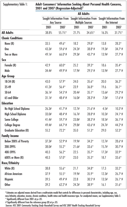 Supplementary Table 1