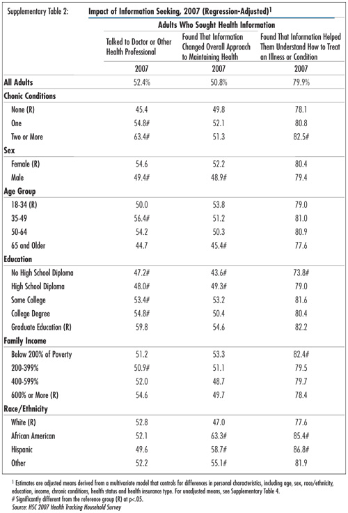 Supplementary Table 1