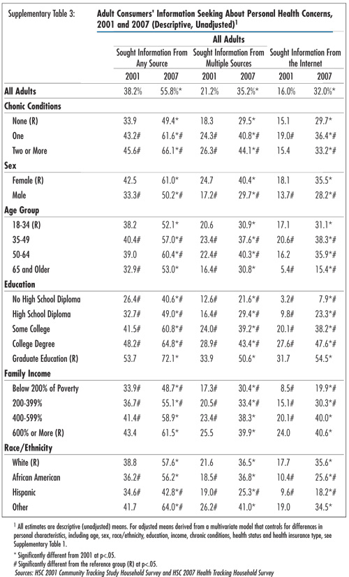 Supplementary Table 1