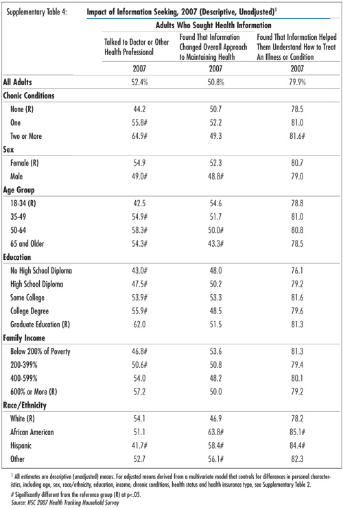 Supplementary Table 1