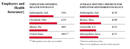 Employers and Health Insurance