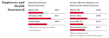 Employers and Health Insurance