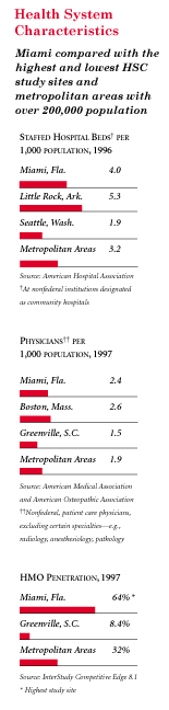 Health System Characteristics