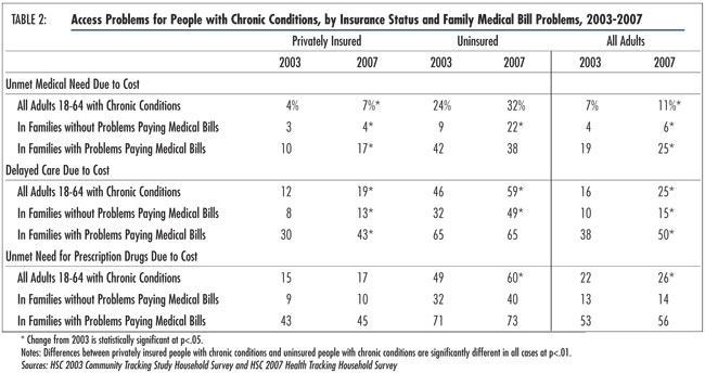 quotes about family problems. quotes about family problems. Table 2 - Access Problems for