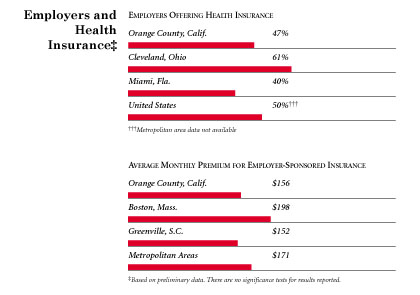 Employers and Health Insurance