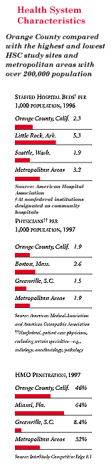 Health System Characteristics