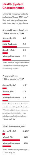 Health System Characteristics