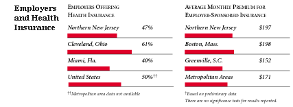 Employers and Health Insurance