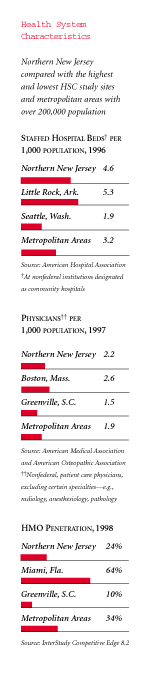 Health System Characteristics