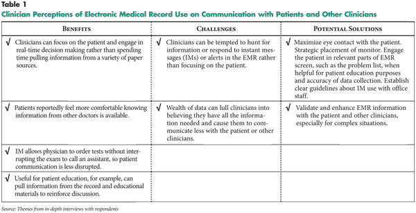 Patient Medical Chart Example