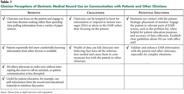 Paper Charts To Electronic Medical Records