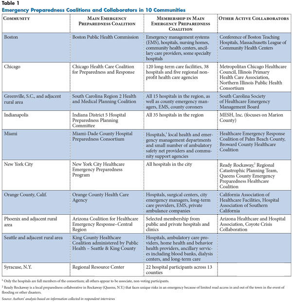 Sample Disaster Plan Template from www.hschange.org