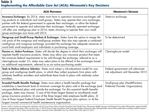 State Of Minnesota Medicaid Program