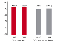 PERSONS SATISFIED WITH THE HEALTH CARE THEY RECEIVED IN THE LAST 12 MONTHS