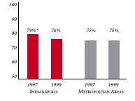 PHYSICIANS AGREEING THAT IT IS POSSIBLE TO PROVIDE HIGH-QUALITY CARE TO THEIR PATIENTS