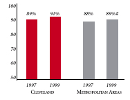 PERSONS SATISFIED WITH THE HEALTH CARE THEY RECEIVED IN THE LAST 12 MONTHS