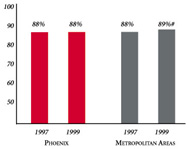 PERSONS SATISFIED WITH THE HEALTH CARE THEY RECEIVED IN THE LAST 12 MONTHS