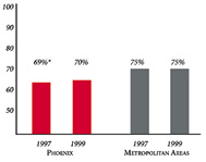 PHYSICIANS AGREEING THAT IT IS POSSIBLE TO PROVIDE HIGH-QUALITY CARE TO THEIR PATIENTS