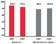 PERSONS SATISFIED WITH THE HEALTH CARE THEY RECEIVED IN THE LAST 12 MONTHS