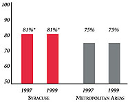 PHYSICIANS AGREEING THAT IT IS POSSIBLE TO PROVIDE HIGH-QUALITY CARE TO THEIR PATIENTS