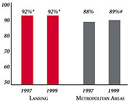 PERSONS SATISFIED WITH THE HEALTH CARE THEY RECEIVED IN THE LAST 12 MONTHS