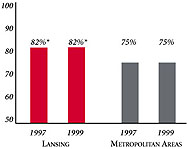 PHYSICIANS AGREEING THAT IT IS POSSIBLE TO PROVIDE HIGH-QUALITY CARE TO THEIR PATIENTS