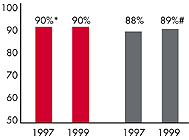 PERSONS SATISFIED WITH THE HEALTH CARE THEY RECEIVED IN THE LAST 12 MONTHS