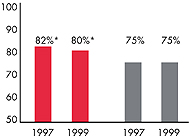 PHYSICIANS AGREEING THAT IT IS POSSIBLE TO PROVIDE HIGH-QUALITY CARE TO THEIR PATIENTS