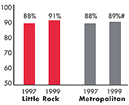 PERSONS SATISFIED WITH THE HEALTH CARE THEY RECEIVED IN THE LAST 12 MONTHS