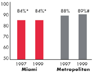 PERSONS SATISFIED WITH THE HEALTH CARE THEY RECEIVED IN THE LAST 12 MONTHS