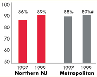 PERSONS SATISFIED WITH THE HEALTH CARE THEY RECEIVED IN THE LAST 12 MONTHS