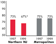 PHYSICIANS AGREEING THAT IT IS POSSIBLE TO PROVIDE HIGH-QUALITY CARE TO THEIR PATIENTS