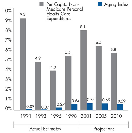 Health+care+costs