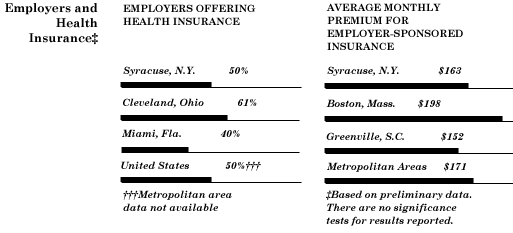 Employers and Health Insurance