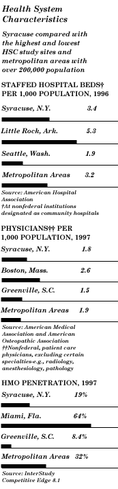 Health System Characteristics