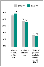 Choice of Health Plans for Families Offered and Eligible for Employer-Sponsored Insurance