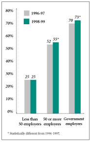 Choice of Health Plans by Firm Size