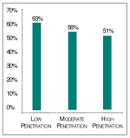 Percent with an Ambulatory Care Visit