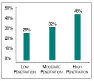 Percent with no Usual Source of Care