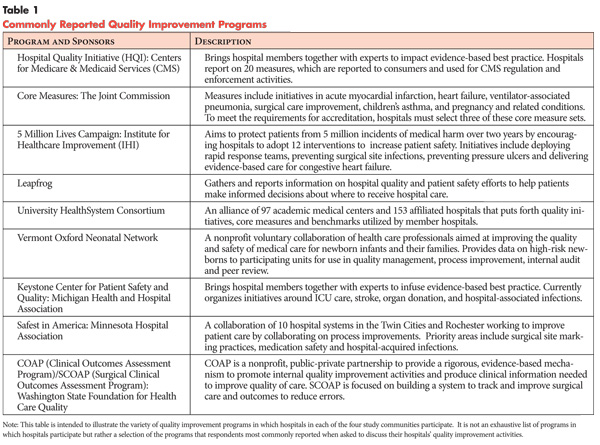 Quality improvement healthcare resume