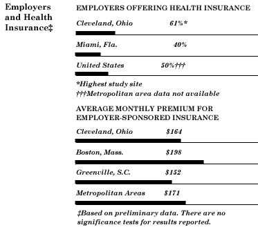 Employers and Health Insurance