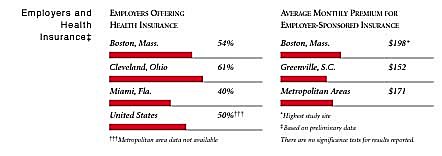 Employers and Health Insurance